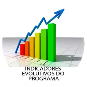 Indicadores Evolutivos do Programa