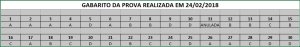 Confira o gabarito da prova para est�gio no Escrit�rio Jur�dico