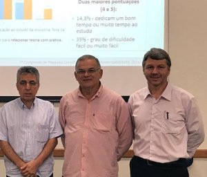 Professores da ITE publicam na revista Regrad