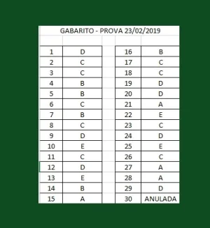 Escritrio Jurdico: veja o gabarito da prova para estgio