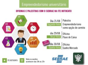 Sebrae realiza palestra e oficinas na ITE