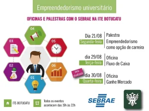 Sebrae realiza palestra e oficinas na ITE