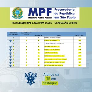 ITE tem maioria de aprovados no concurso de estagi�rio do MPF