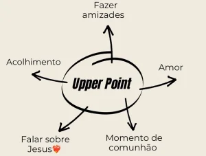 Voc conhece o Upper Point?